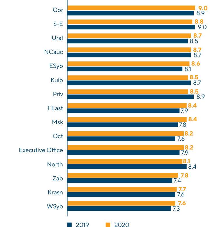 Average Score of Terminal Work Quality