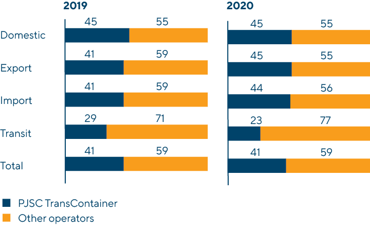 The Company’s Share
