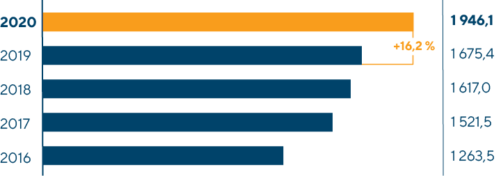 Объем доходных перевозок вагонным парком